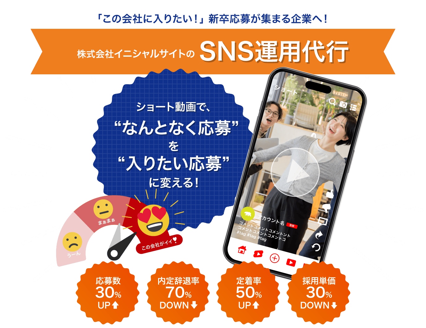 株式会社イニシャルサイトのSNS運用代行